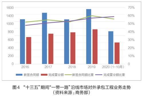 中国对外承包工程 在开放中崛起的全球基建大动脉