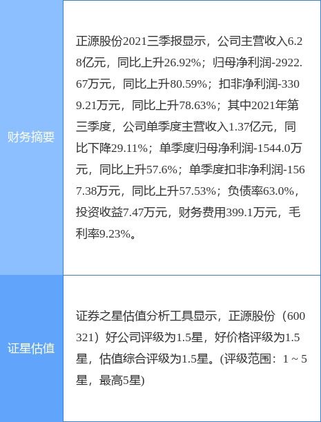 正源股份2021年度业绩反转 净利润4360.98万元成功扭亏，对外承包工程成关键驱动力
