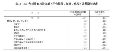 2017年中国货物贸易与对外承包工程 总额增长双轮驱动