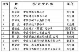 2006年中国对外承包工程杰出人物评选揭晓 行业精英获商务部表彰