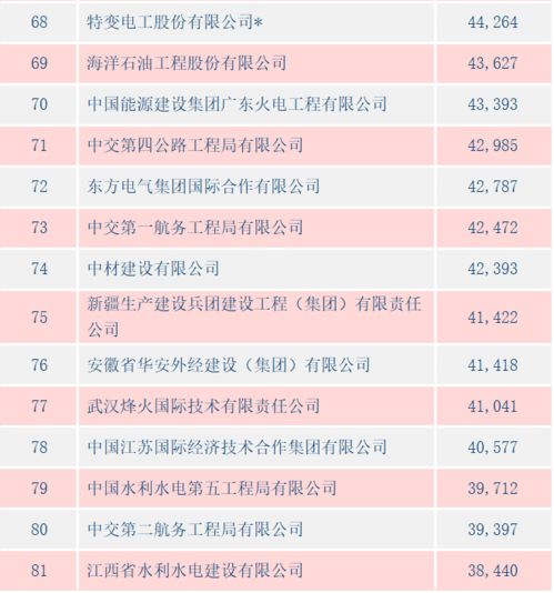 中鼎国际连续入选中国对外承包工程100强，展现国际化硬实力
